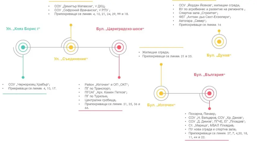 Ще събере ли квалифицирано мнозинство учредяването на Екобус-Пловдив?