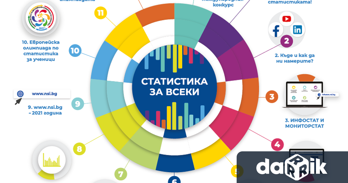 Фокусът на експозицията е да популяризира статистиката сред всички. Информационните