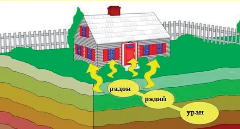 Проведоха проучване на детските градини в област Добрич за нивата на радон