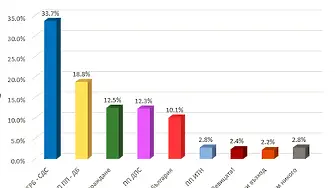 Резултати от парламентарните избори в община Елена през месец април 2023 година 