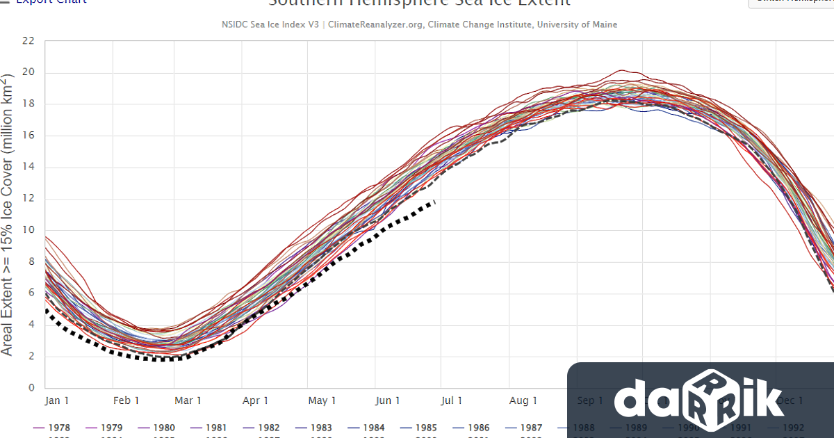 Температури около обичайните но дъжд повече от необходимото това изглежда