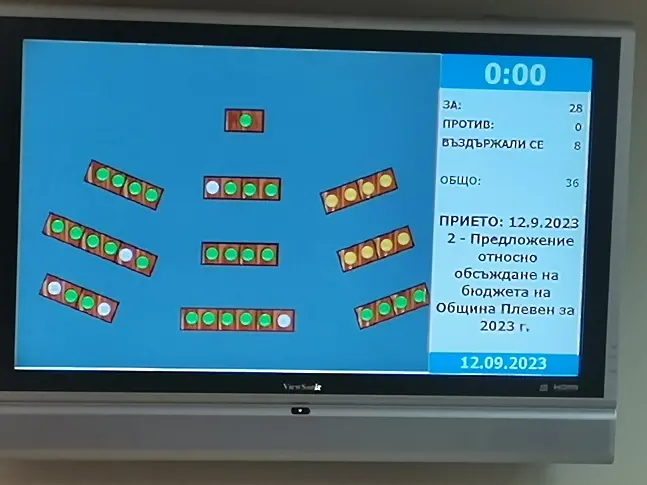 Съветниците приеха Сборния бюджет на Община Плевен за 2023 година