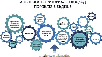 Община Сливен подаде в срок Концепцията за интегрирани инвестиции 