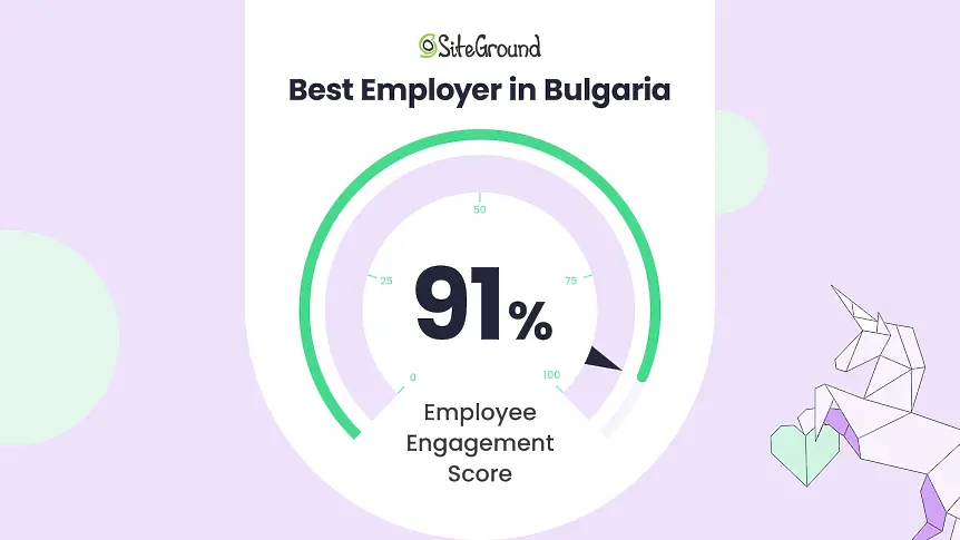 SiteGround води сред най-добрите работодатели в България, отчитайки 91% ангажираност на своя екип