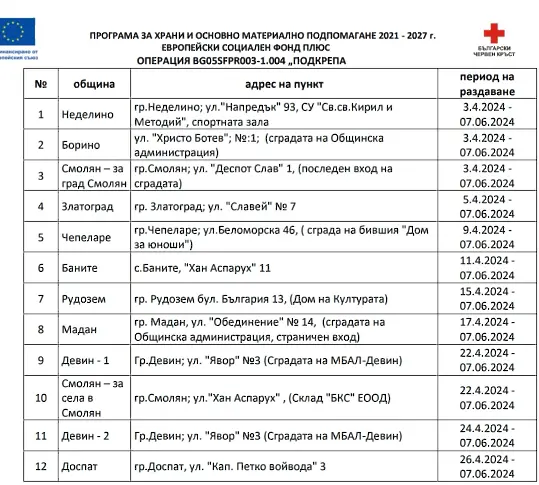 Започва раздаването на хранителни пакети от БЧК - Смолян 