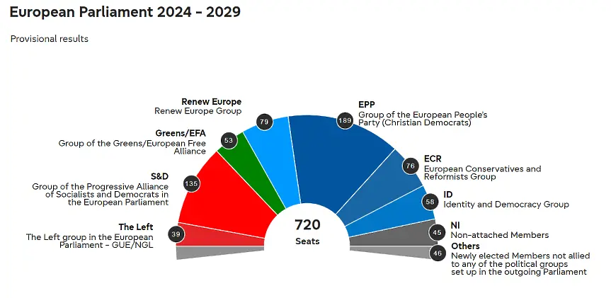 Новите 720 - какъв е обликът на следващия Европейски парламент?