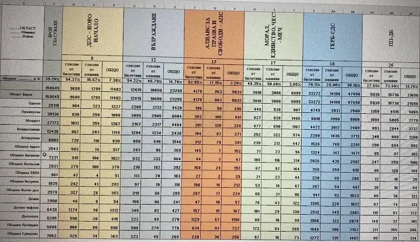 Вижте резултатите от изборите в община Аксаково, където кола на НСО уби човек през май