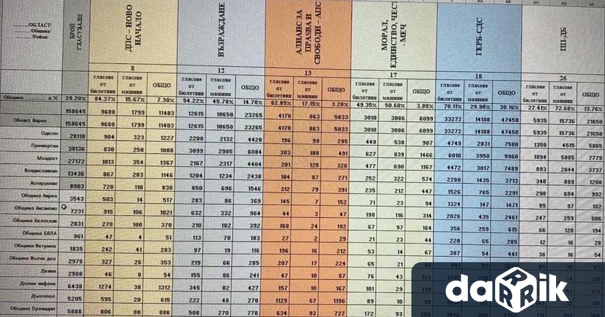 от Парламентарните избори на 27 октомври са вече ясни чака