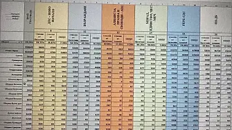 Вижте резултатите от изборите в община Аксаково, където кола на НСО уби човек през май