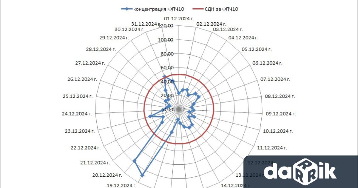 През декември миналата година в пункт АИС Възраждане в Русе