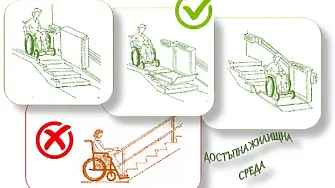 Стартира кампанията за набиране на проекти за изграждане на достъпна жилищна среда