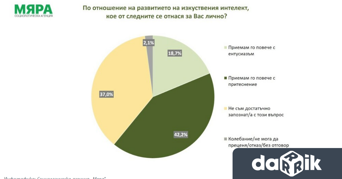 Близо половината българи са притеснени от темповете с които се