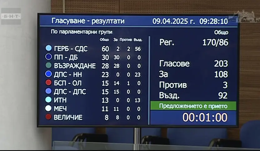  Палец надолу: Как ГЕРБ провали чуване на служителите на реда от ГДБОП за контрабандата в Пловдив 