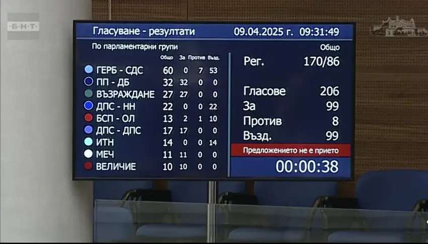  Палец надолу: Как ГЕРБ провали чуване на служителите на реда от ГДБОП за контрабандата в Пловдив 