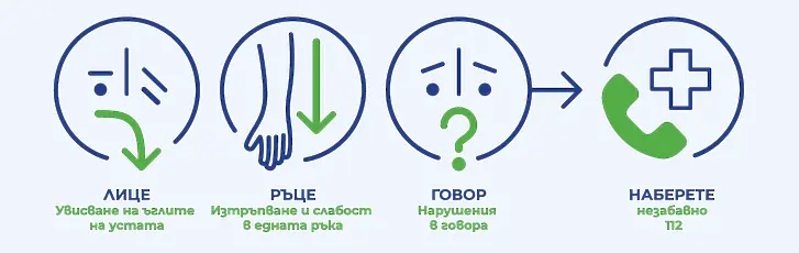  „ Сърце и Мозък “ се включва в акцията за осведоменост за инсулта 