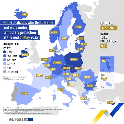 Евростат: 4,8 млн. украинци се ползват със статут на временна закрила в ЕС