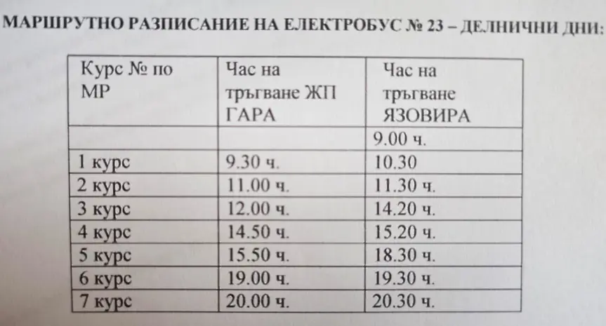  Новата електробусна линия до парк „ Кайлъка “ потегля от 1 август 