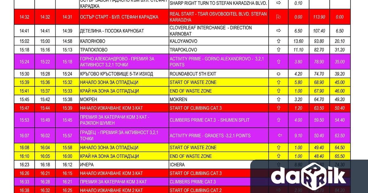 Въведена е временна организация на движението зарадиМеждународната колоездачна обиколка на
