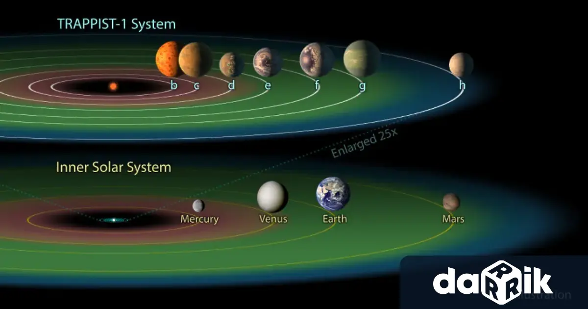 Според НАСА астрономите изследват екзопланета подобна на Земята която може