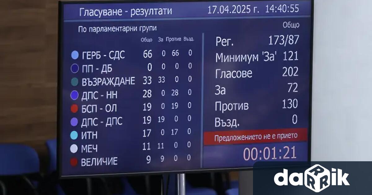 Петия вот на недовериесрещу кабинета Желязков ще бъде гласуван днес