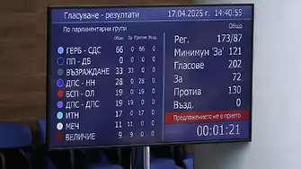 Следобед се очаква гласуването на петия вот на недоверие