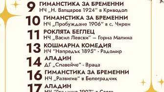 Драматично-куклен театър – Враца с богата програма през октомври след впечатляващата премиера на „Вишнева градина“