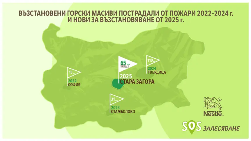  Стара Загора стана дом на златната лопата на Нестле самодейността „ Залесяваме интензивно “ 