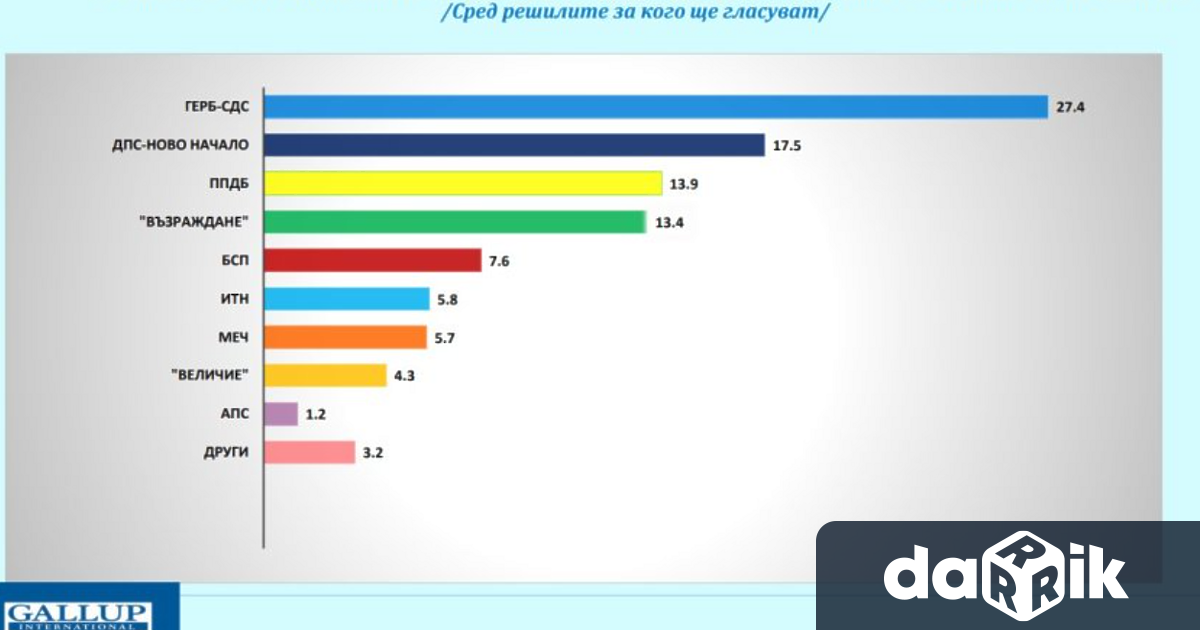 Потвърждава се доверието в правителственото мнозинство и стабилността на правителството