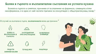 85-90% от случаите на възпалено гърло са причинени от вируси