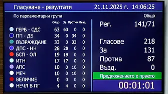 Бюджет 2026 премина първо четене в парламента