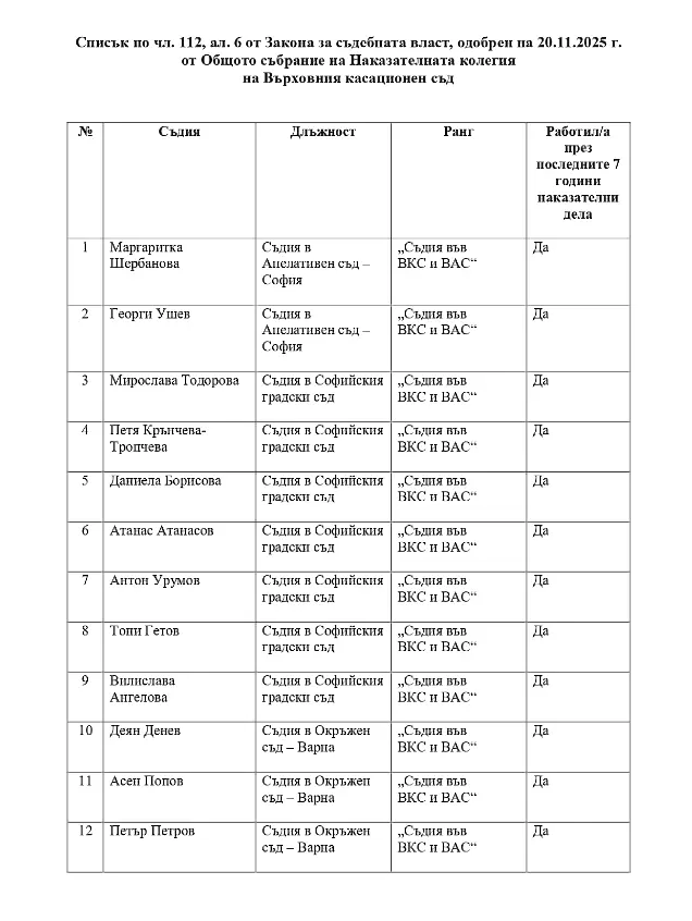 Одобриха списъкa със съдии, oт които ще бъде избран разследващ главния прокурор