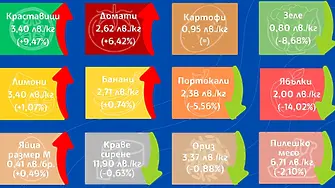 Повечето зеленчуци са поскъпнали на борсите през седмицата