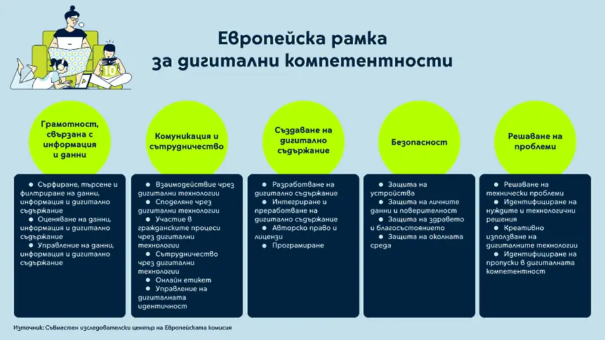  Как български инструмент оказва помощ на учители и възпитаници да оценят и развиват цифровите си умения? 