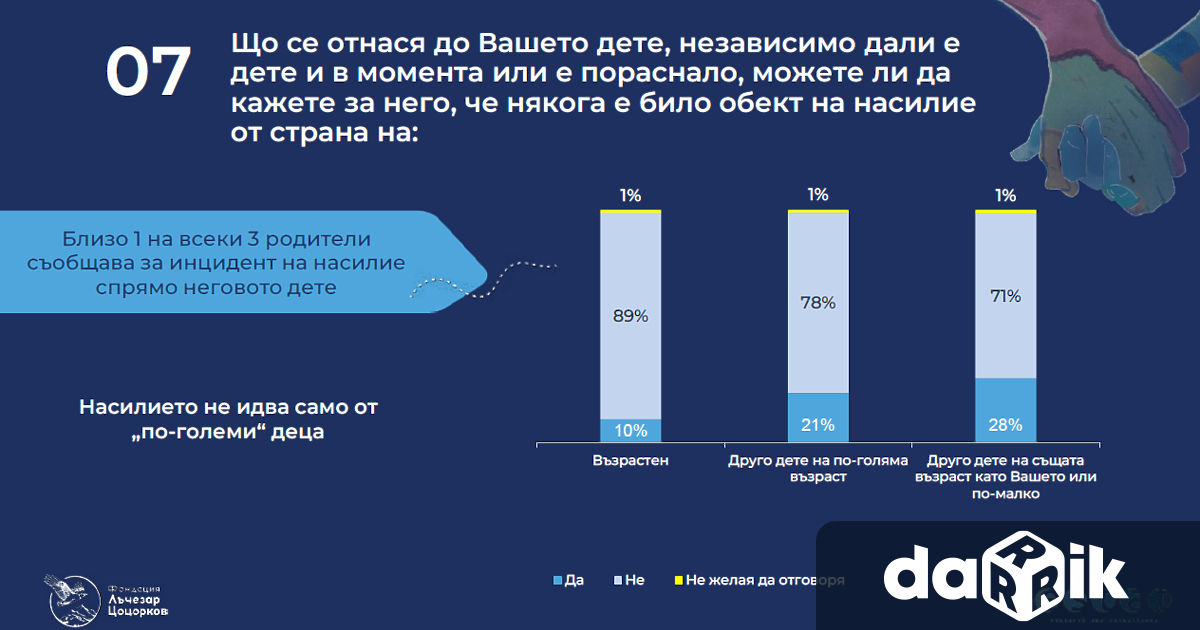 На тематичен форум в София фондация Лъчезар Цоцорков представи резултатите