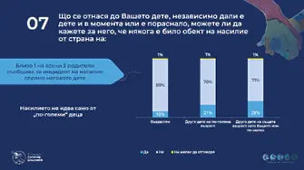 Детското насилие: тревожни тенденции и нови пътища за превенция