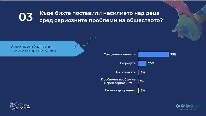 Детското насилие: тревожни тенденции и нови пътища за превенция