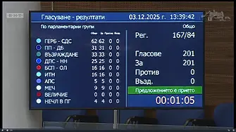 Единодушно парламентът даде съгласие да бъде оттеглен Бюджет 2026