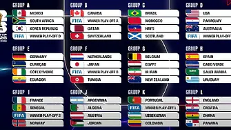 Целият жребий за Мондиал 2026 - тежки сблъсъци, топ отбори срещу дебютанти