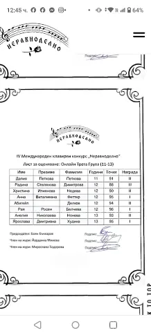  Малките пианистки от Левски с ослепителен триумф на Международния конкурс „ Неравноделно “ 2025 