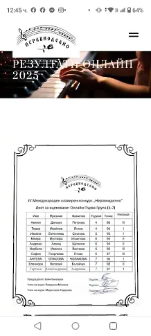  Малките пианистки от Левски с ослепителен триумф на Международния конкурс „ Неравноделно “ 2025 