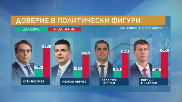82% от българите протестират срещу модела на управление