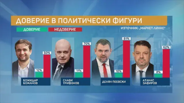 82% от българите протестират срещу модела на управление