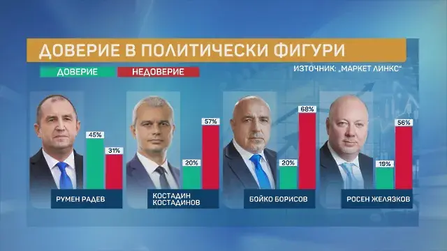 82% от българите протестират срещу модела на управление