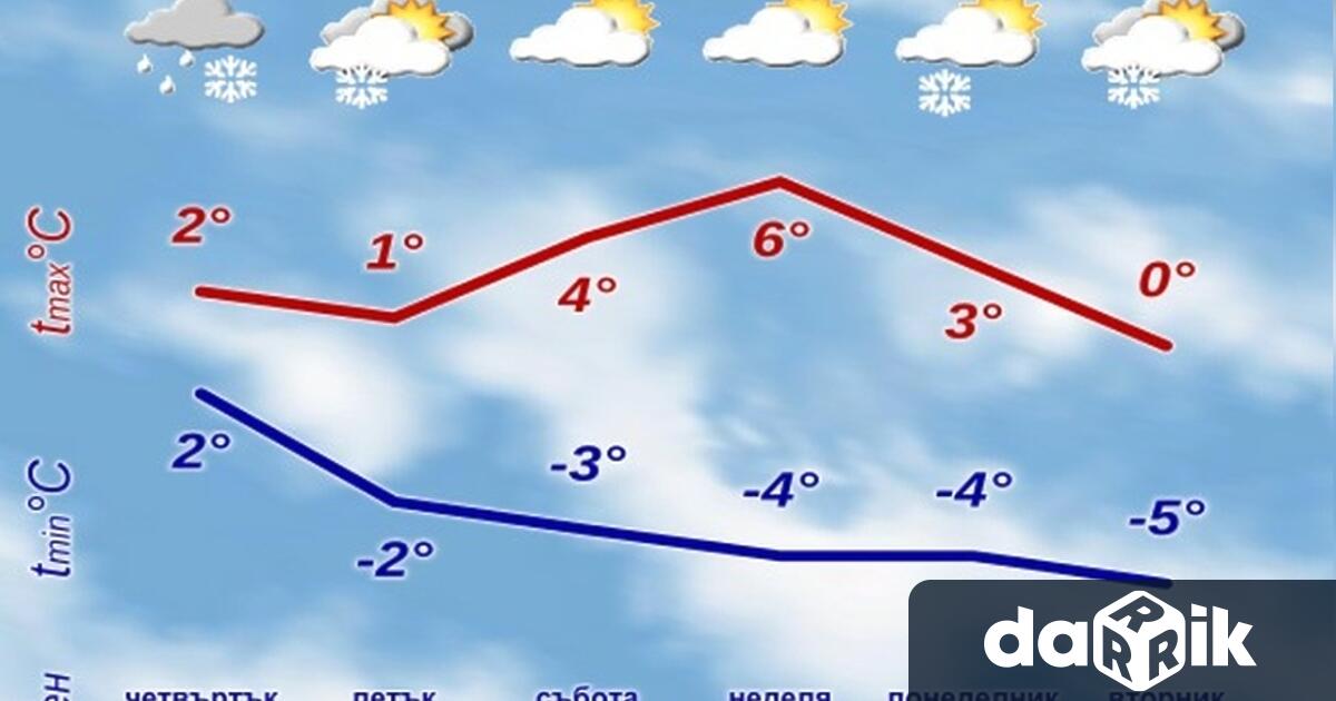 На Коледа ще е облачно с повсеместни валежи в Западна