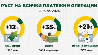 Плащанията: Все по-често с карта, телефон и онлайн превод