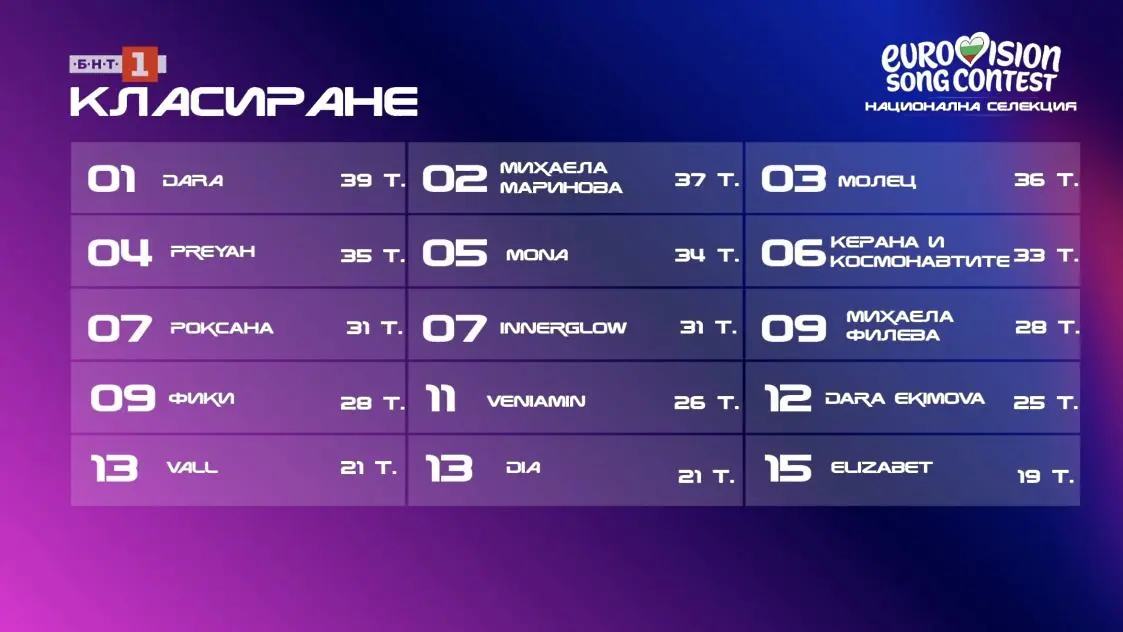 Cringe - Евровизия по БНТ! Нелепа продукция с иначе силни участници