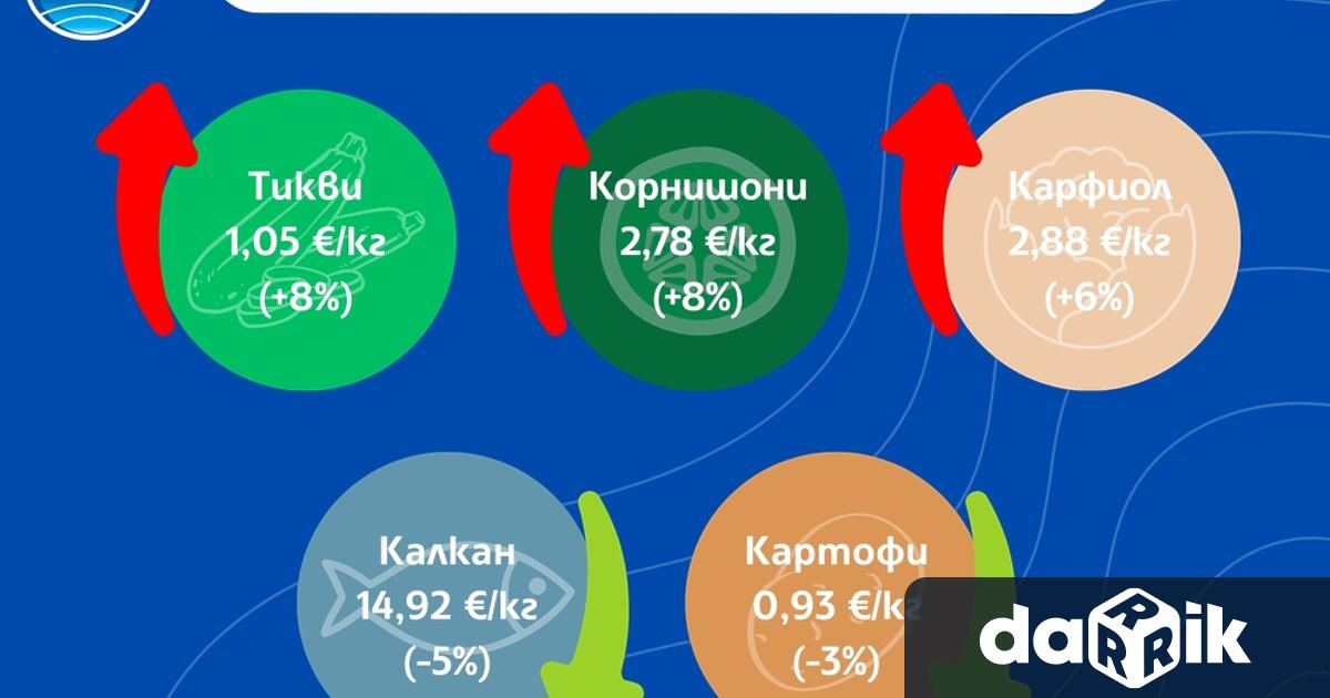 Седмата седмица на 2026 г 10 16 февруари се характеризира