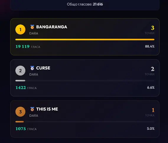 България отива на Евровизия с „Bangaranga“ на DARA (ВИДЕО)