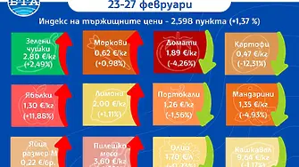 Понижение в цените на някои хранителни стоки и на повечето от зеленчуците