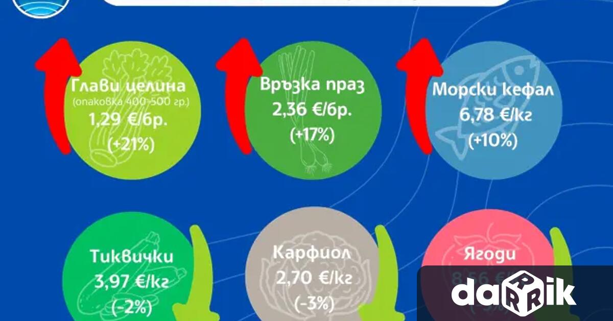 Първите два месеца от влизането на България в еврозоната не
